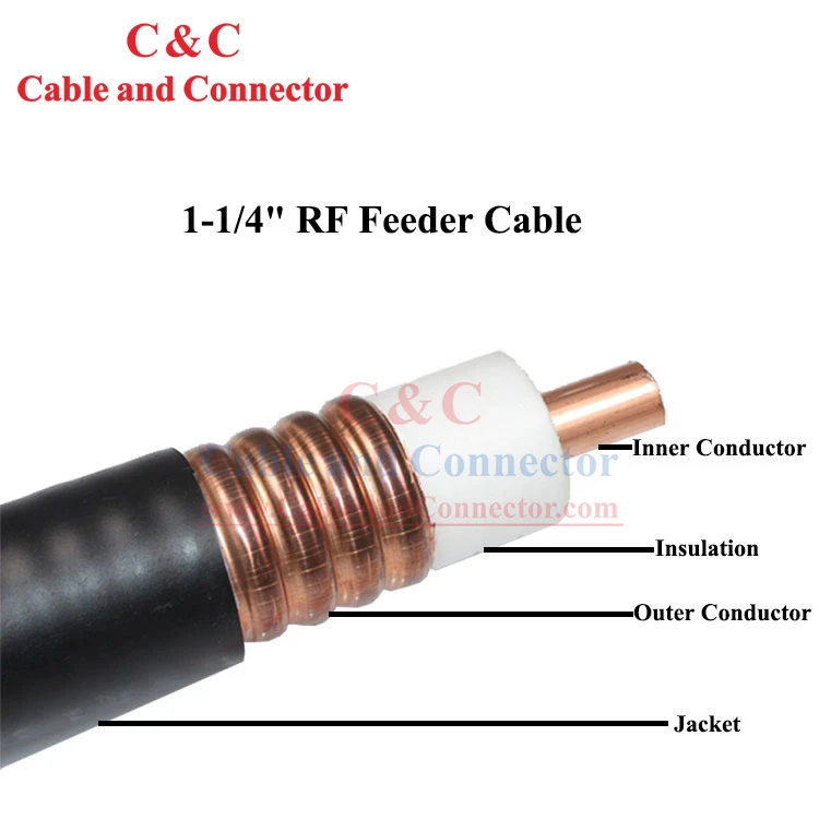 Cable de alimentación Mc de cobre
