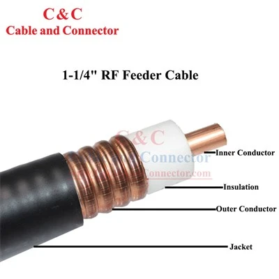 Cable de alimentación Mc de cobre